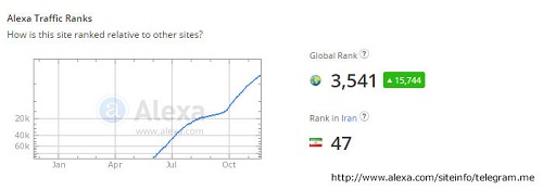 کاربران ایرانی تلگرام چند نفر هستند؟!