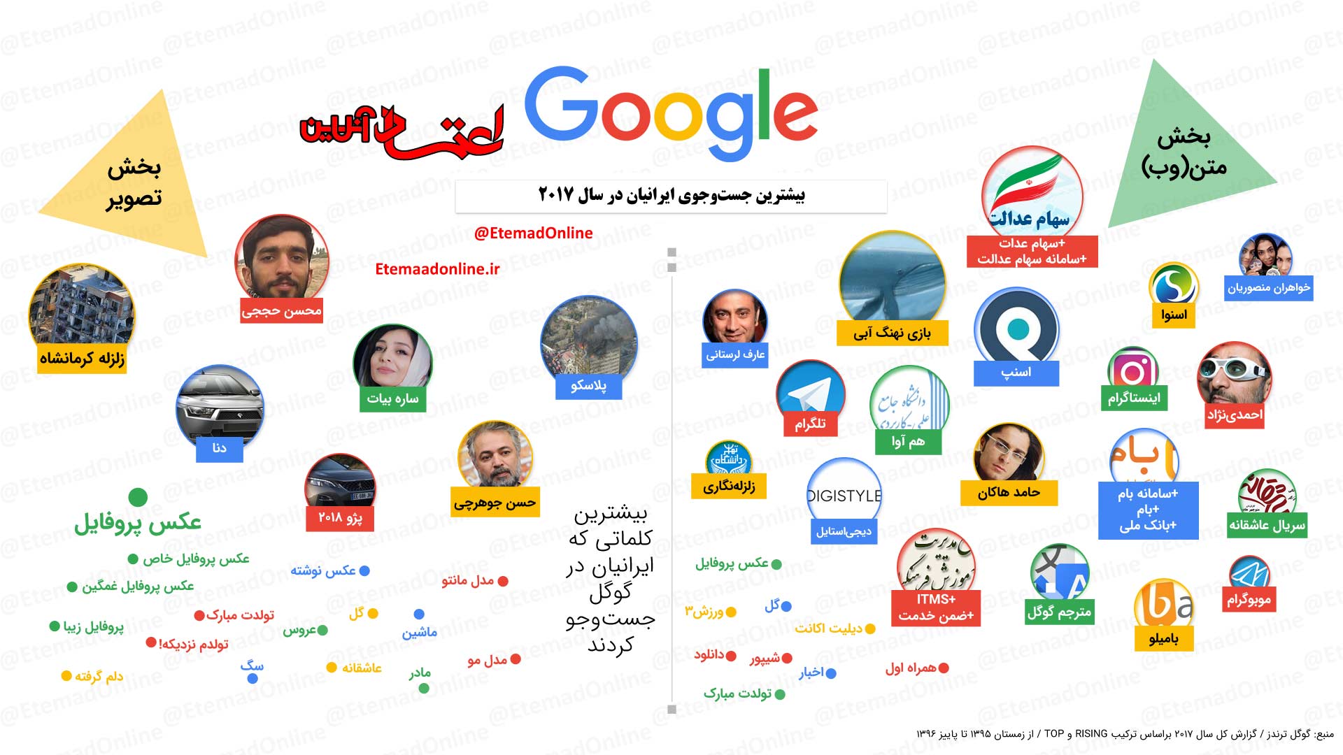 بیشترین کلماتی که ایرانیان در گوگل به دنبالش بودند