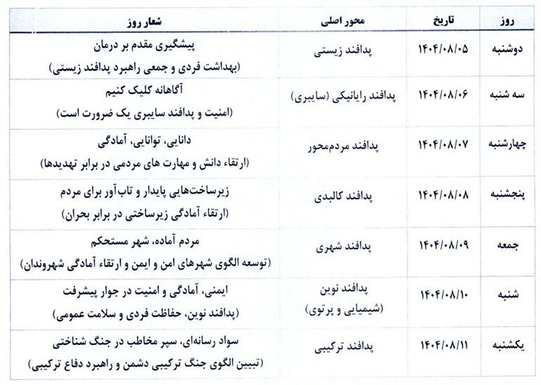 رونمایی از پوستر محوری ایام نکوداشت پدافند غیرعامل سال ۱۴۰۴