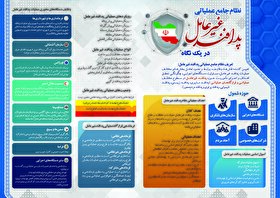 مجموعه اینفوگرافیک پدافند غیرعامل