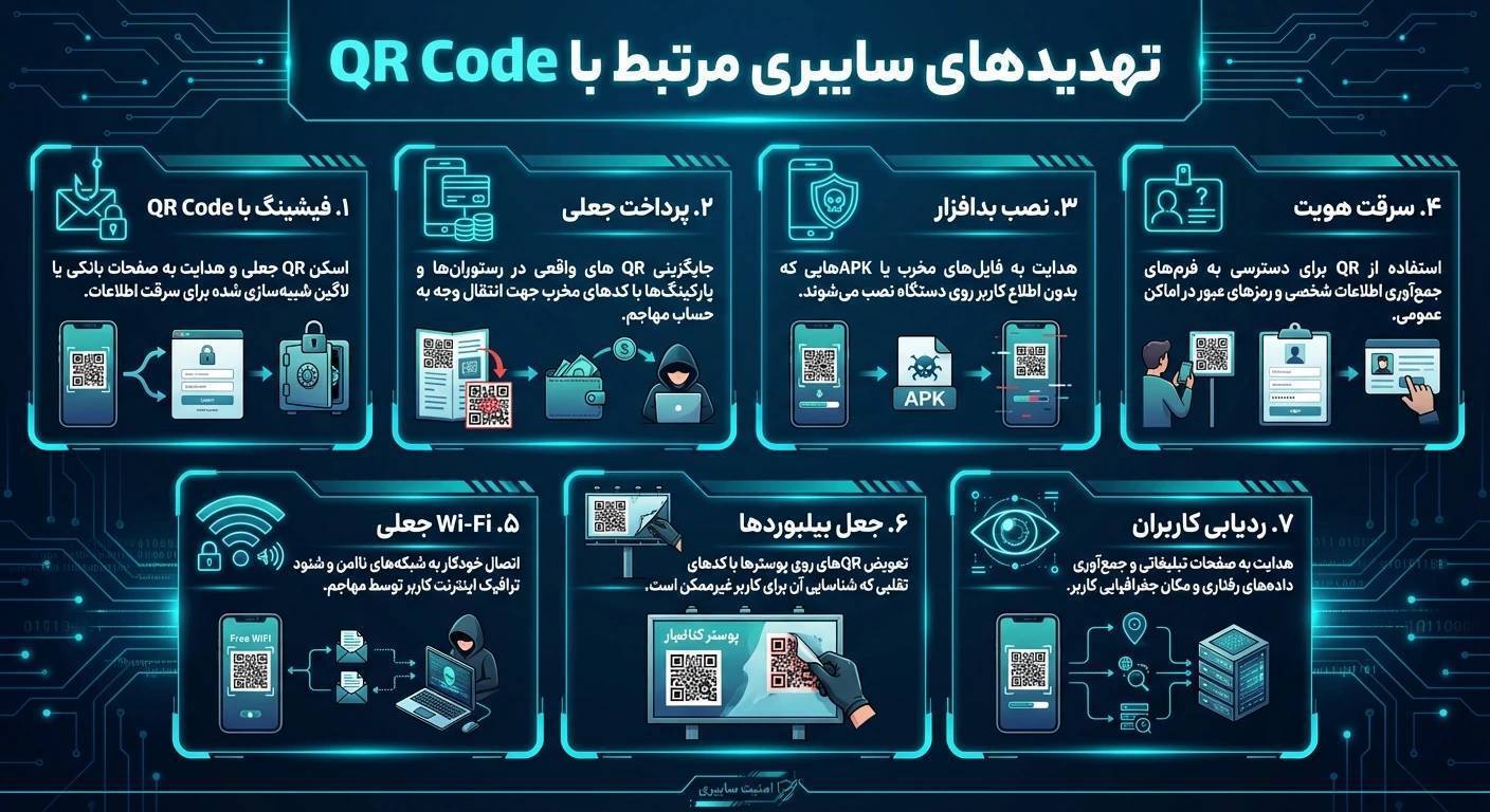 اینفوگرافی| تهدیدهای سایبری مرتبط با  QR Code