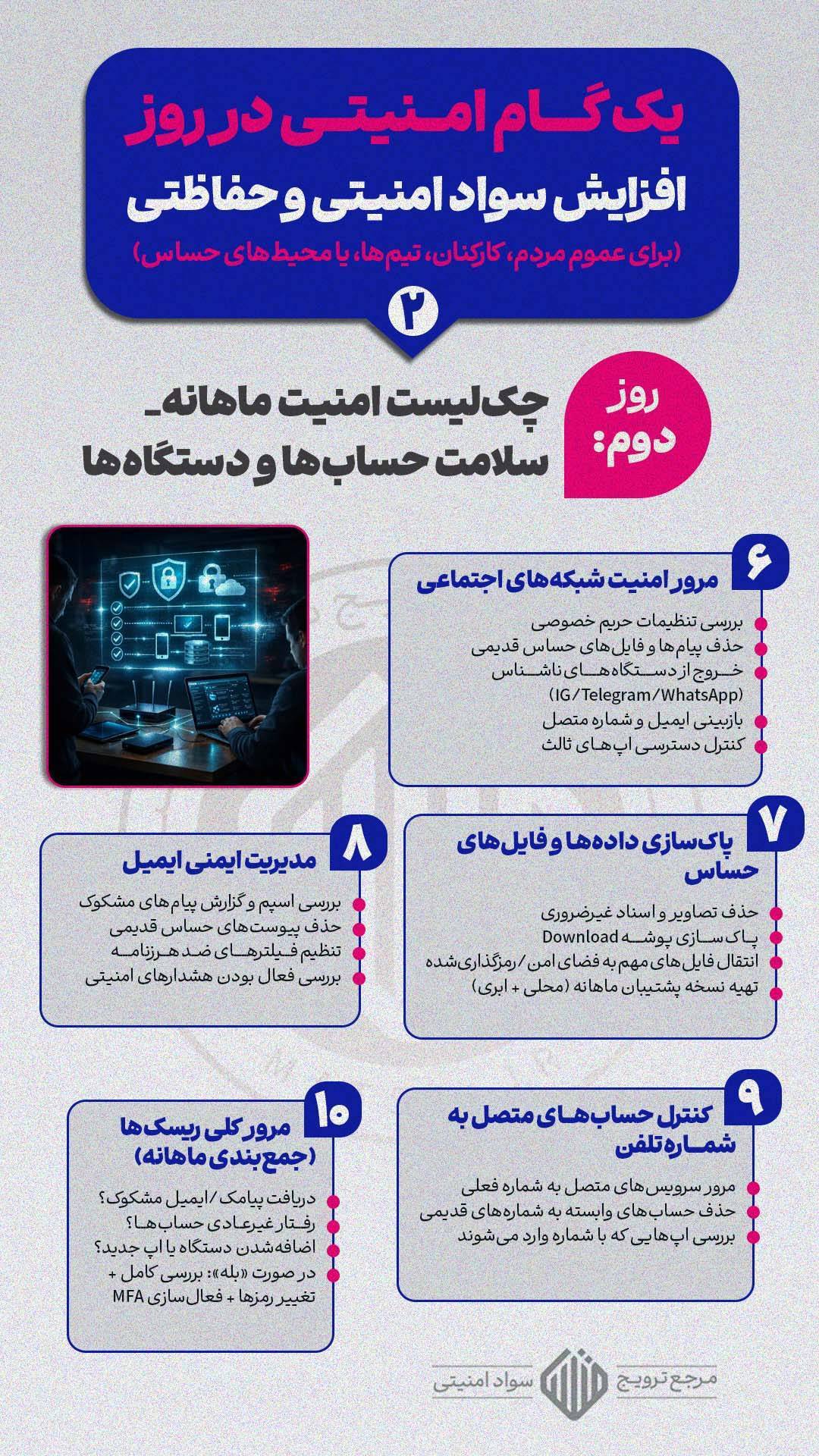 اینفوگرافی| یک گام امنیتی در روز!