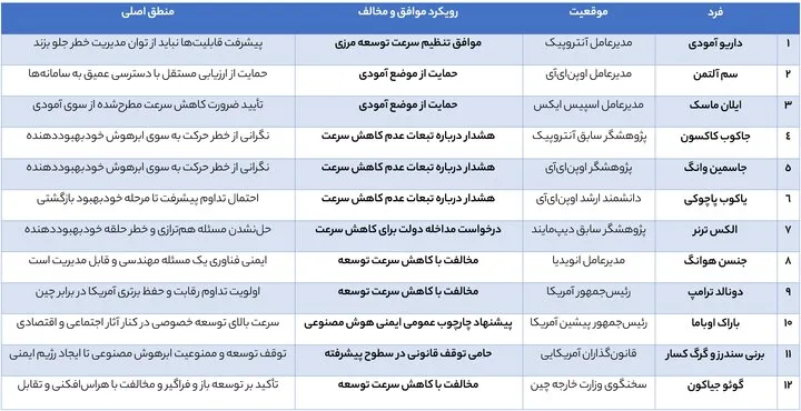 پدافند سایبری