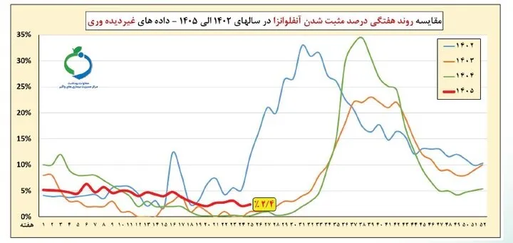 پدافند ملی