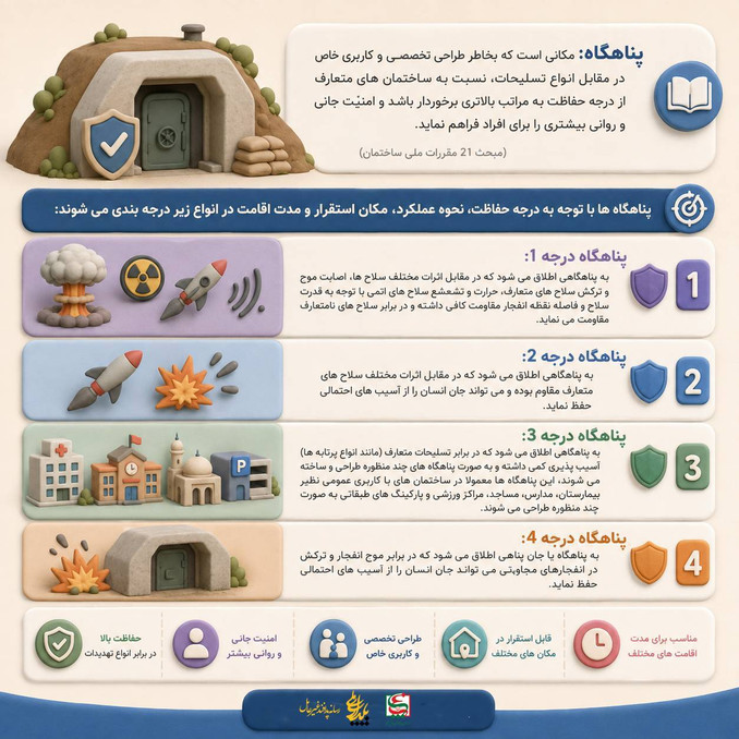 اینفوگرافیک | پناهگاه