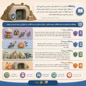 اینفوگرافیک | پناهگاه