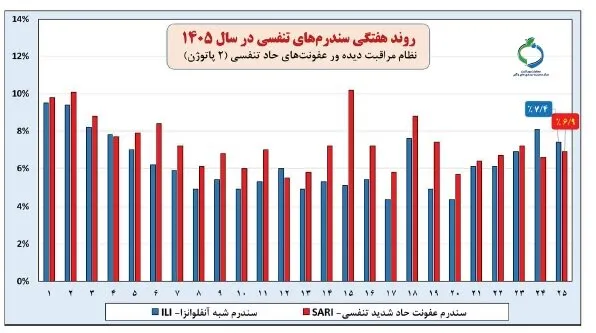 پدافند ملی
