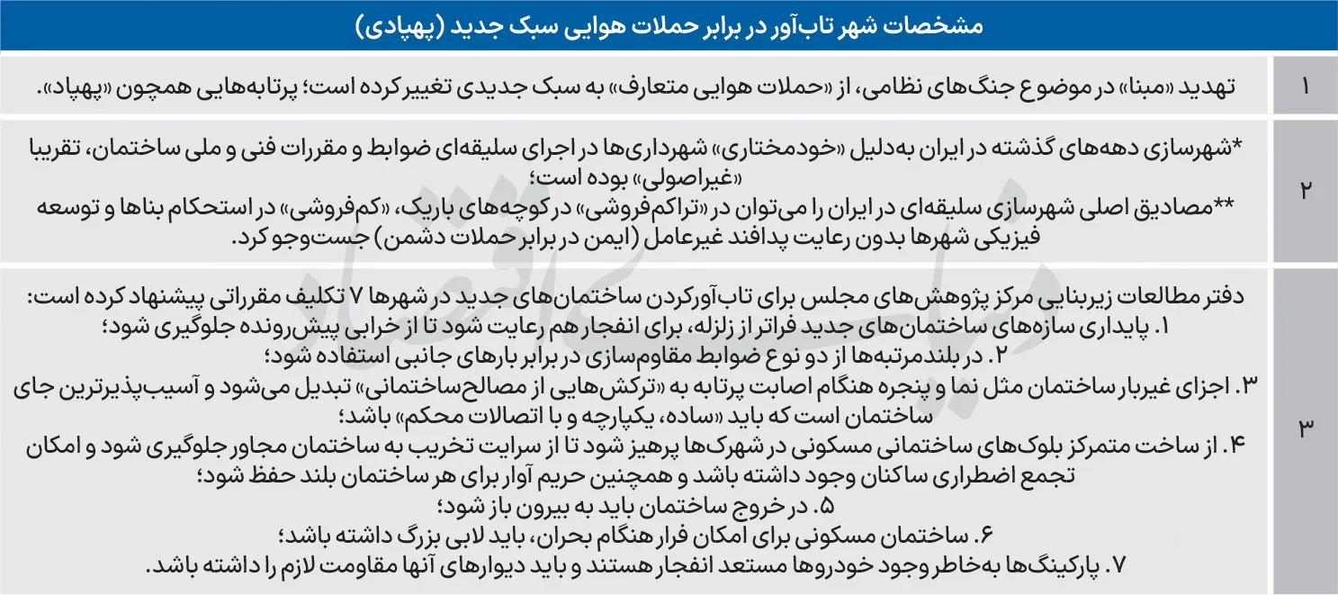 پدافند زیستی