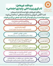 اینفوگرافی| سه‌گانه طلایی پدافند غیرعامل؛ پیشگیری، کاهش، مقابله