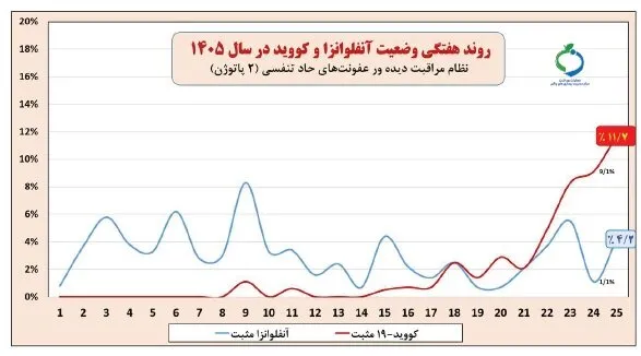 پدافند ملی