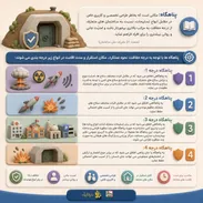 اینفوگرافیک | پناهگاه