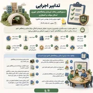 اینفوگرافیک | تدابير اجرايي دستورالعمل پدافند غيرعامل پناهگاه‌هاي شهري، اسكان موقت و اضطراري